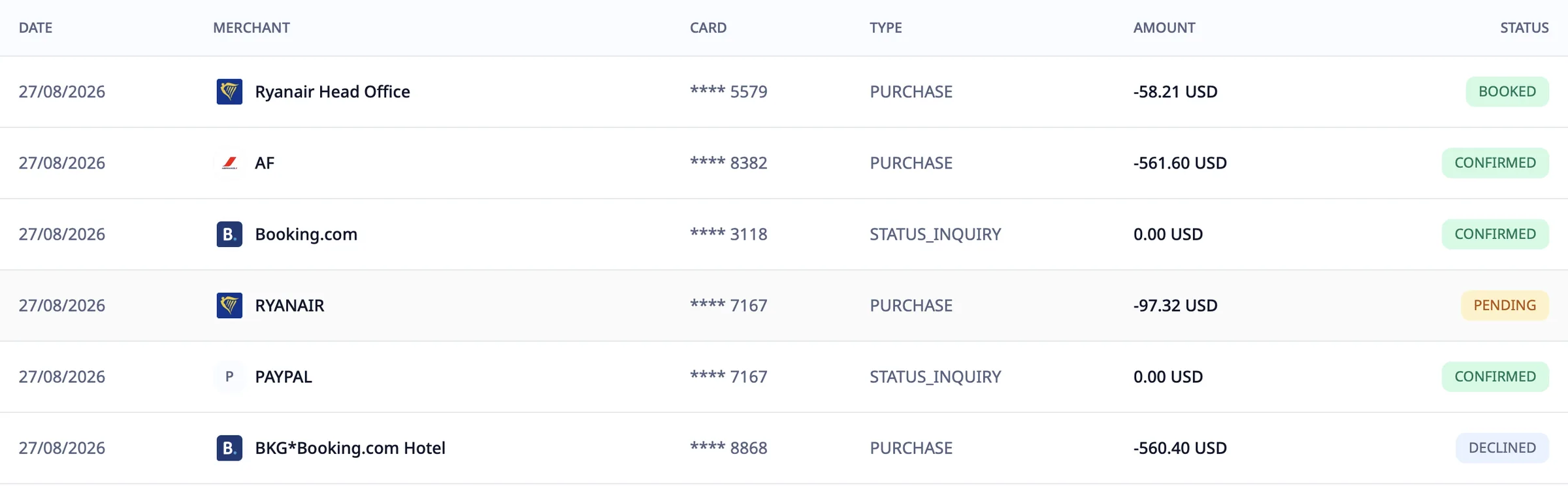 Card transactions matched to merchants with booked, confirmed and pending statuses